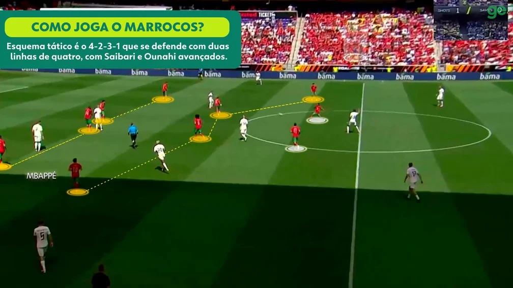 Esquema tático do Marrocos na Copa