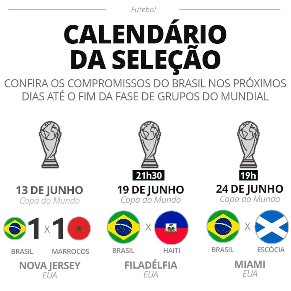 Calendário da seleção brasileira na Copa e pendurados na Seleção