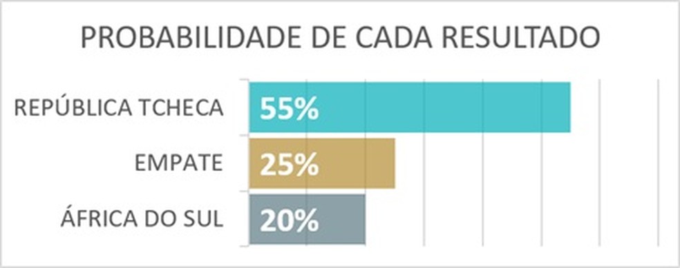 República Tcheca x África do Sul em aquecimento — Foto: Bruno Imaizumi/Gato Mestre