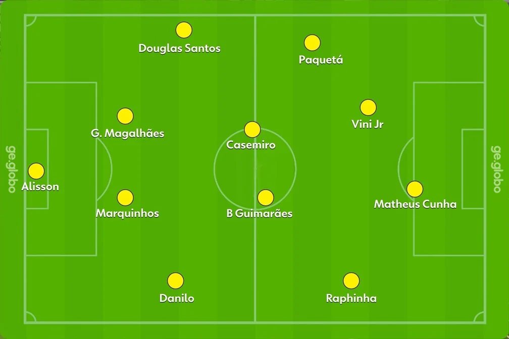 Brasil de Ancelotti em ação contra o Haiti
