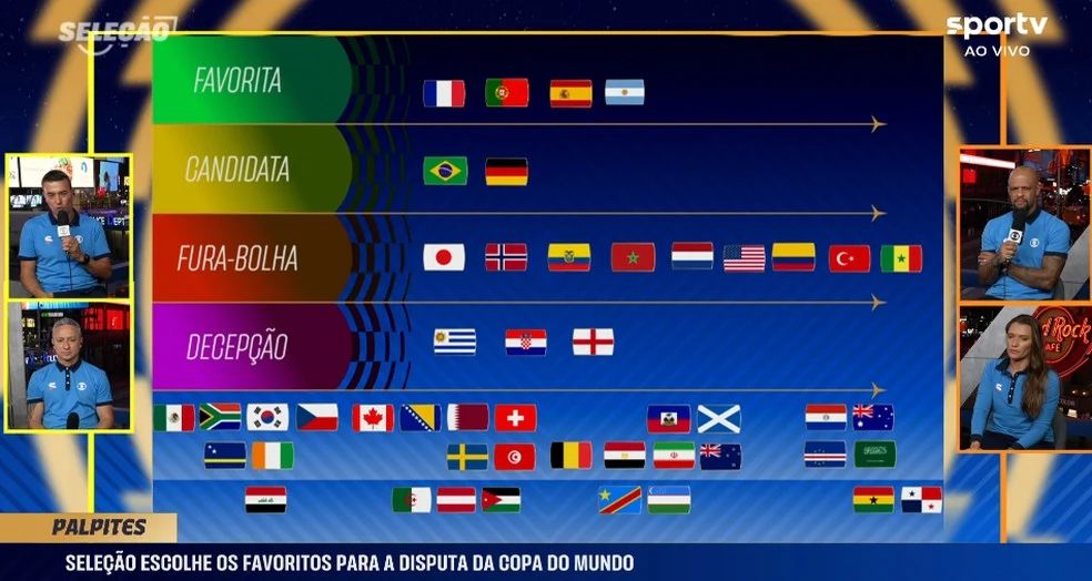 Palpites do Seleção Copa no estúdio