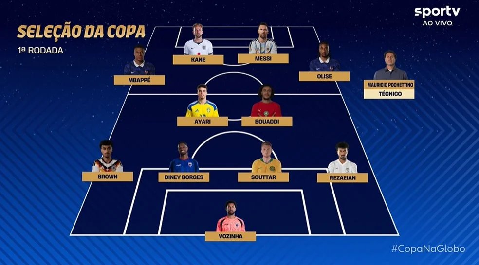Seleção Copa elege time da 1ª rodada em destaque