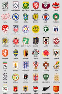 Escudos das confederações das seleções; escudo mais bonito da Copa 2026