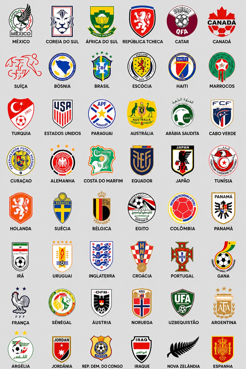 Escudos das confederações das seleções; escudo mais bonito da Copa 2026