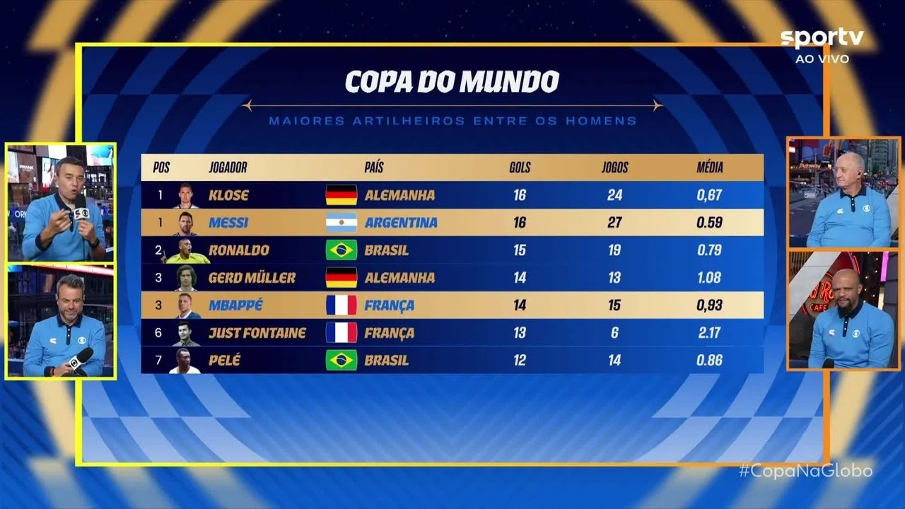 Jogada do gol mais bonito da primeira rodada da Copa do Mundo 2026