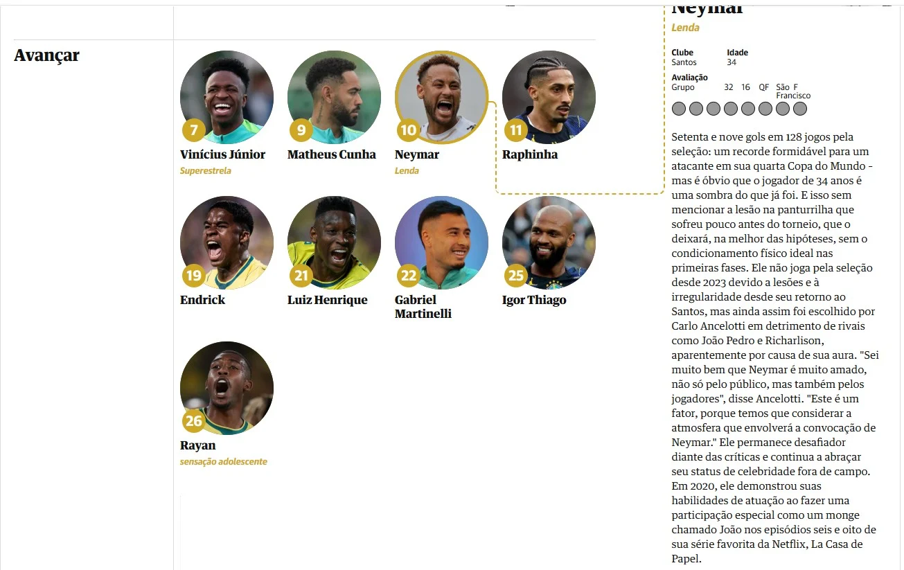 Neymar tratado como lenda em guia do The Guardian para a Copa do Mundo