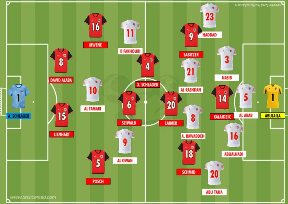 Imagem do jogo Áustria x Jordânia na Copa do Mundo