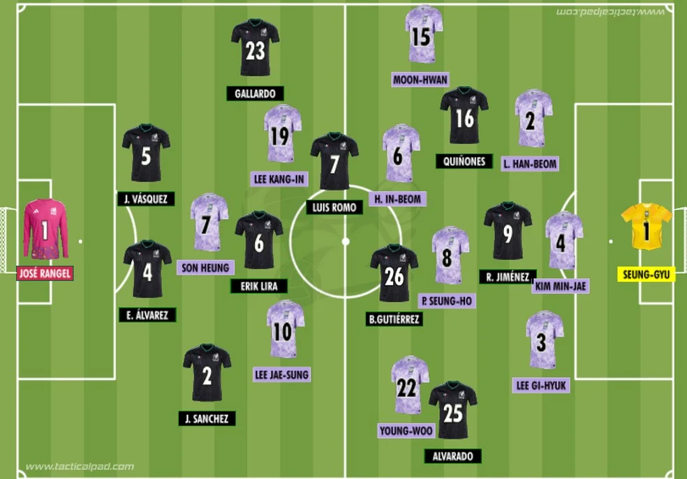 Como México e Coreia do Sul iniciaram o duelo — México classificado