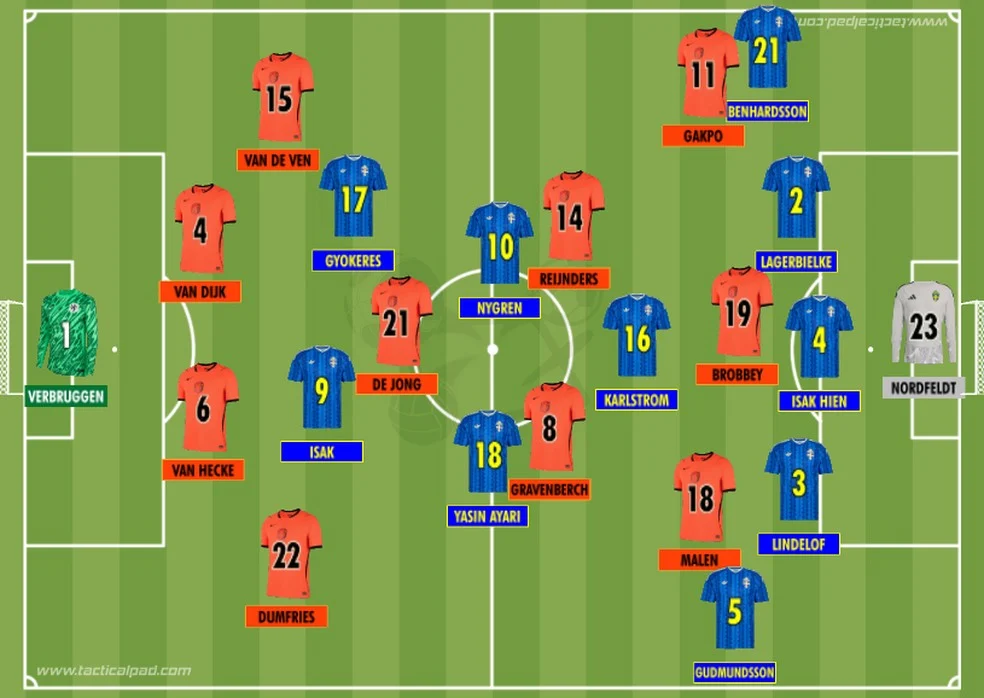 Ações de Koeman em Houston: Holanda contra Suécia
