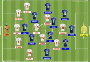Japão na Copa do Mundo: comemoração após gol contra Tunísia