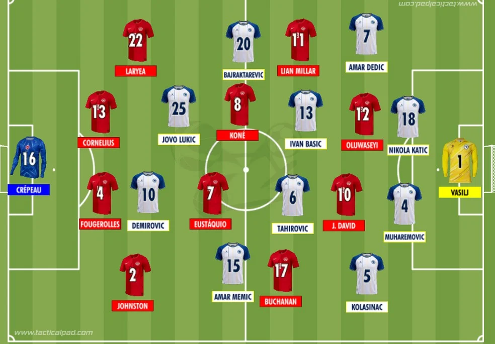 Canadá busca empate: como Canadá e Bósnia iniciaram o duelo em Toronto