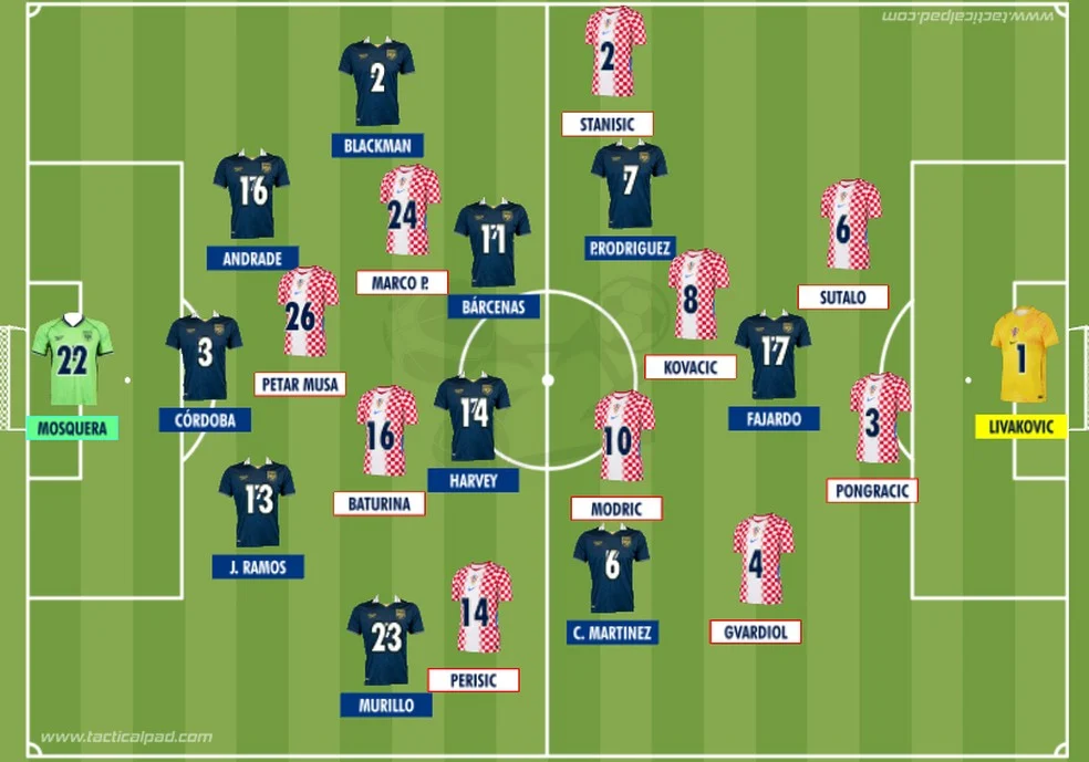 Croácia elimina Panamá: comemoração da seleção croata em Toronto