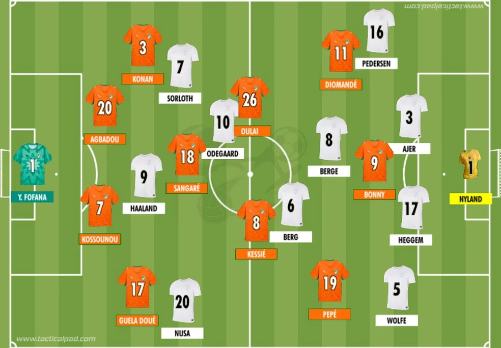 Noruega vence Costa do Marfim - Haaland em ação