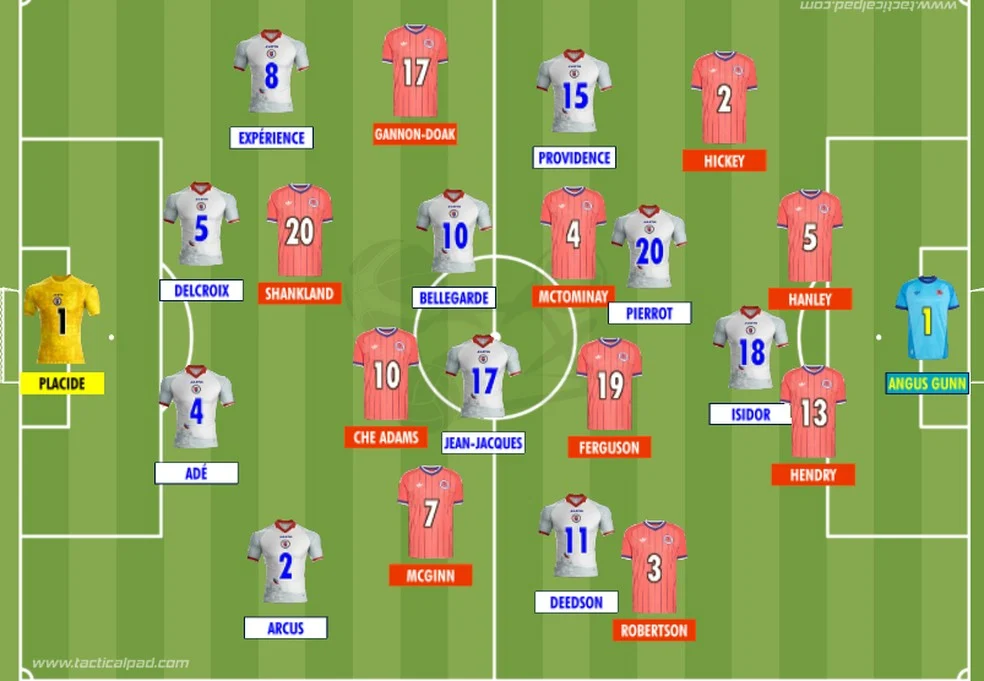 Haiti e Escócia em ação na estreia da Copa do Mundo