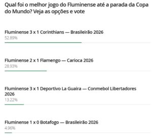 Vitória do Fluminense sobre Corinthians no Maracanã