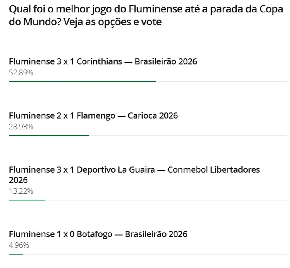Vitória do Fluminense sobre Corinthians no Maracanã