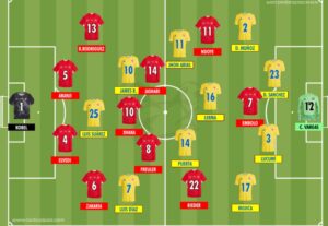Suíça nas quartas: Suíça e Colômbia em Vancouver