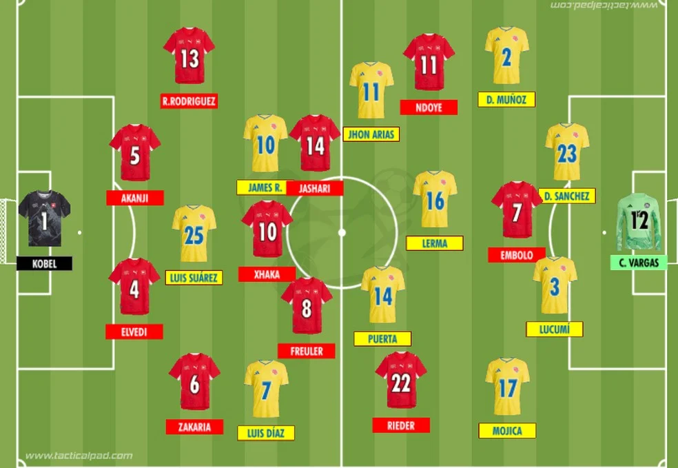 Suíça nas quartas: Suíça e Colômbia em Vancouver