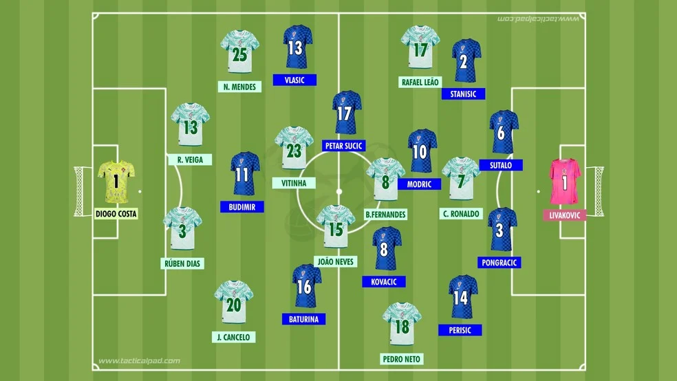 Portugal classifica em Toronto com defesa de Diogo Costa e gol de Gonçalo Ramos