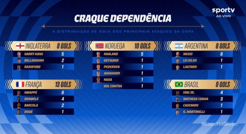 Harry Kane em ação: dependência de Harry Kane na seleção inglesa